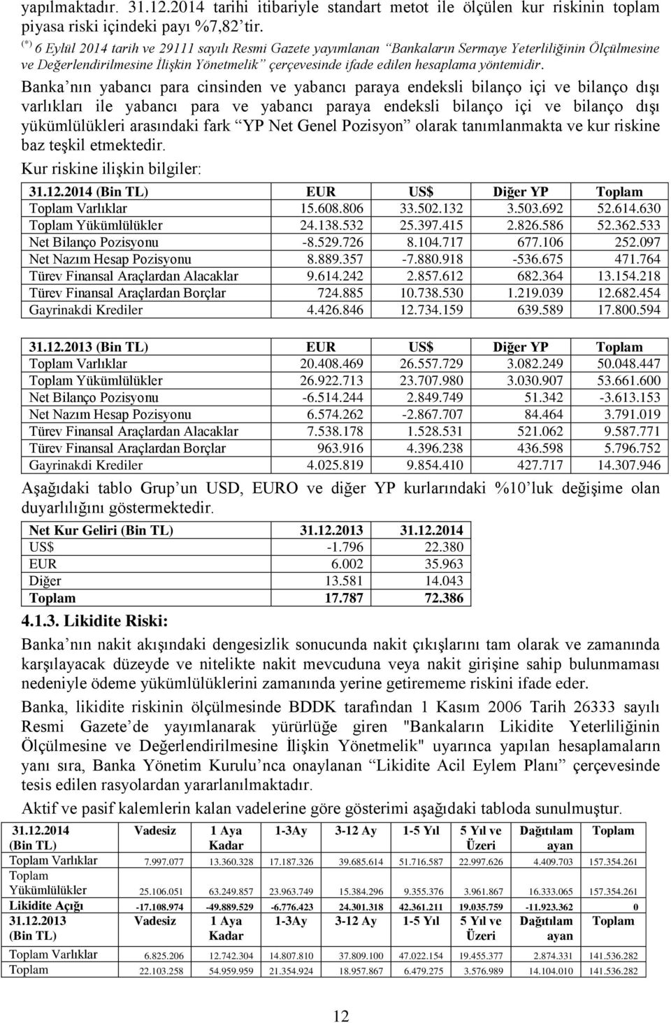 Banka nın yabancı para cinsinden ve yabancı paraya endeksli bilanço içi ve bilanço dışı varlıkları ile yabancı para ve yabancı paraya endeksli bilanço içi ve bilanço dışı yükümlülükleri arasındaki