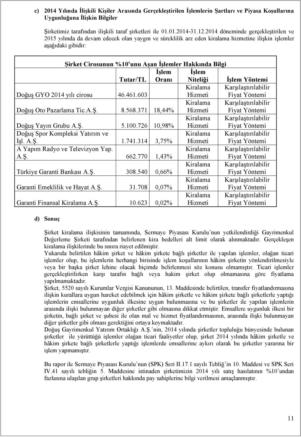 Hakkında Bilgi Tutar/TL İşlem Oranı İşlem Niteliği İşlem Yöntemi Kiralama Karşılaştırılabilir Doğuş GYO 2014 yılı cirosu 46.461.603 Hizmeti Fiyat Yöntemi Doğuş Oto Pazarlama Tic.A.Ş. 8.568.