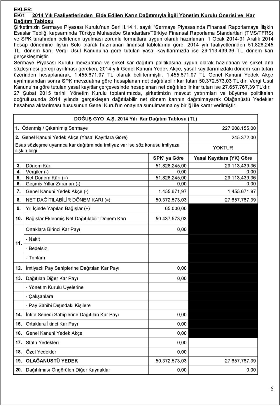 Finansal Raporlamaya İlişkin Esaslar Tebliği kapsamında Türkiye Muhasebe Standartları/Türkiye Finansal Raporlama Standartları (TMS/TFRS) ve SPK tarafından belirlenen uyulması zorunlu formatlara uygun