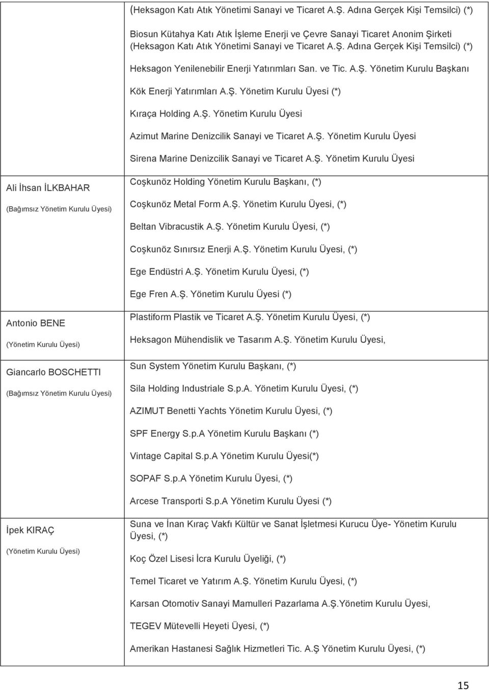 Ş. Yönetim Kurulu Üyesi (*) Kıraça Holding A.Ş. Yönetim Kurulu Üyesi Azimut Marine Denizcilik Sanayi ve Ticaret A.Ş. Yönetim Kurulu Üyesi Sirena Marine Denizcilik Sanayi ve Ticaret A.Ş. Yönetim Kurulu Üyesi Ali İhsan İLKBAHAR (Bağımsız Yönetim Kurulu Üyesi) Coşkunöz Holding Yönetim Kurulu Başkanı, (*) Coşkunöz Metal Form A.