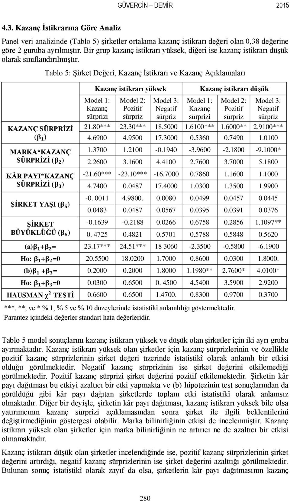 Tablo 5: Şirket Değeri, Kazanç İstikrarı ve Kazanç Açıklamaları KAZANÇ SÜRPRİZİ ( ) MARKA*KAZANÇ SÜRPRİZİ ( ) KÂR PAYI*KAZANÇ SÜRPRİZİ ( ) ŞİRKET YAŞI ( ) ŞİRKET BÜYÜKLÜĞÜ ( ) Kazanç istikrarı yüksek