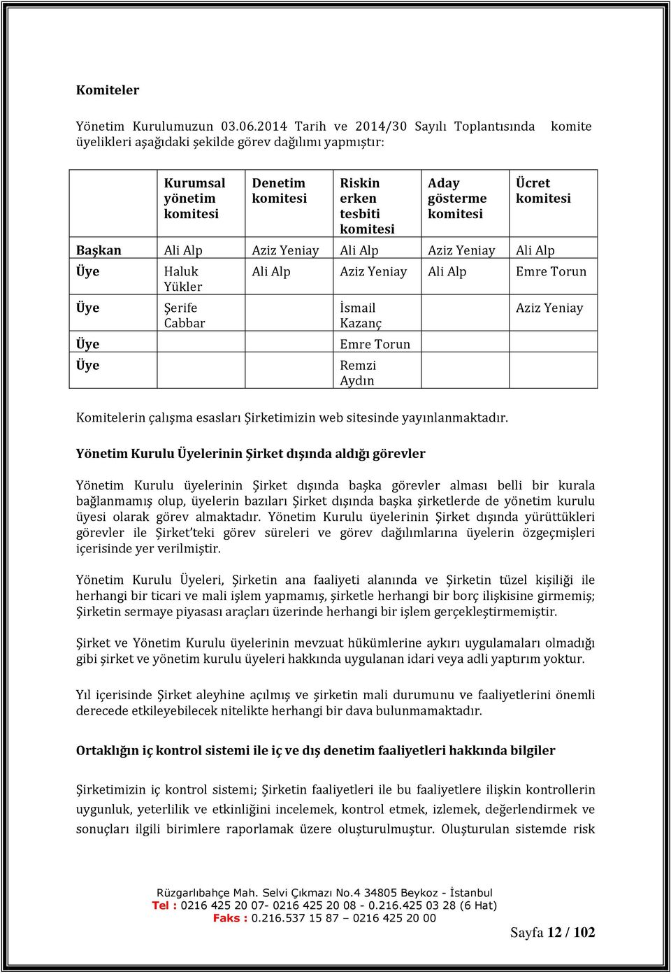 komitesi Ücret komitesi Başkan Ali Alp Aziz Yeniay Ali Alp Aziz Yeniay Ali Alp Üye Üye Üye Üye Haluk Yükler Şerife Cabbar Ali Alp Aziz Yeniay Ali Alp Emre Torun İsmail Kazanç Emre Torun Remzi Aydın