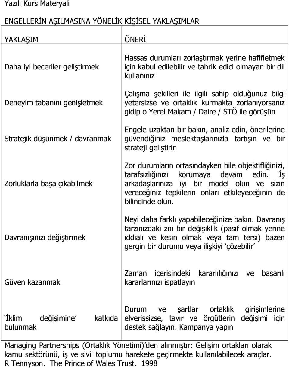 yetersizse ve ortaklık kurmakta zorlanıyorsanız gidip o Yerel Makam / Daire / STÖ ile görüşün Engele uzaktan bir bakın, analiz edin, önerilerine güvendiğiniz meslektaşlarınızla tartışın ve bir