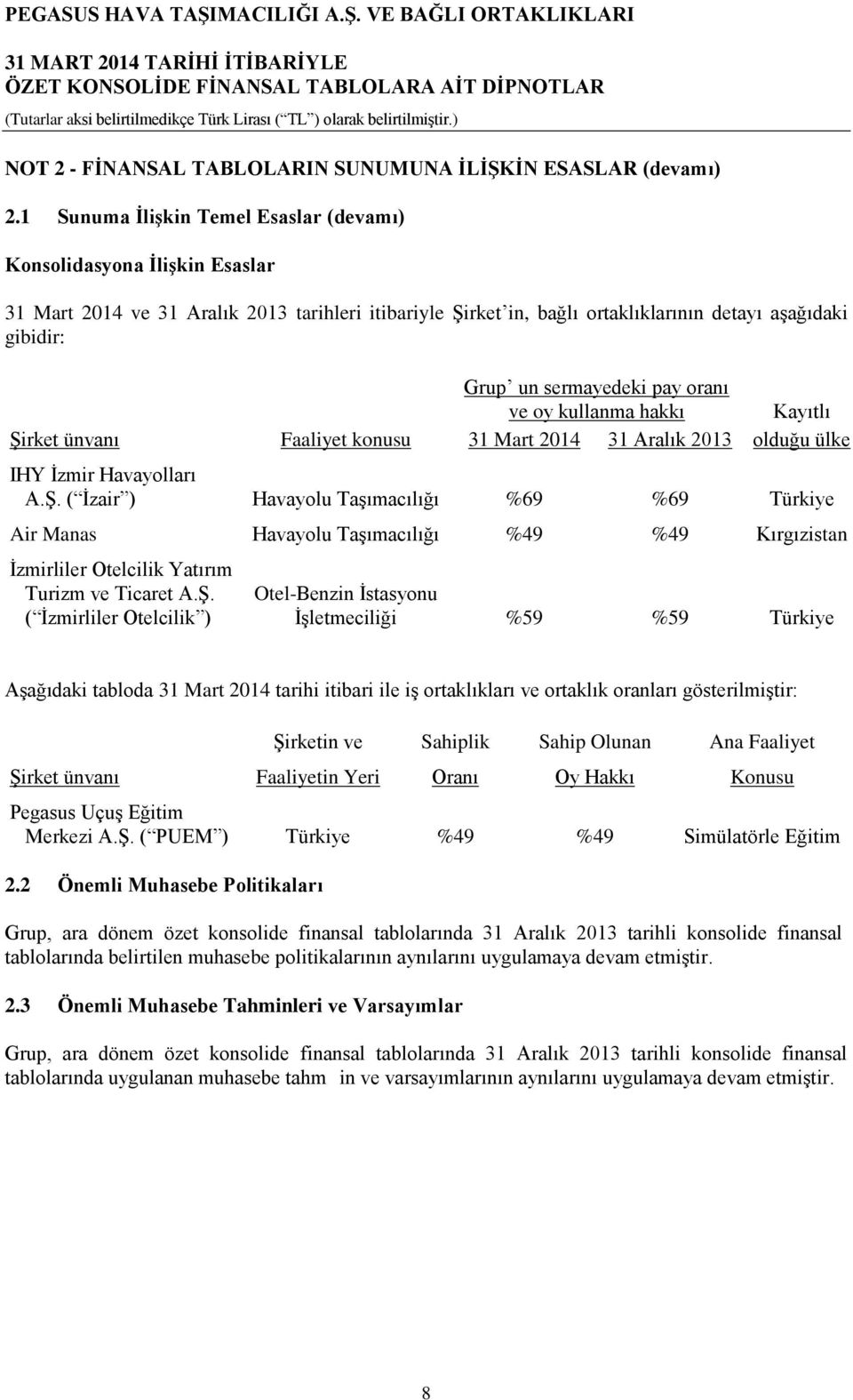 sermayedeki pay oranı ve oy kullanma hakkı Kayıtlı Şi