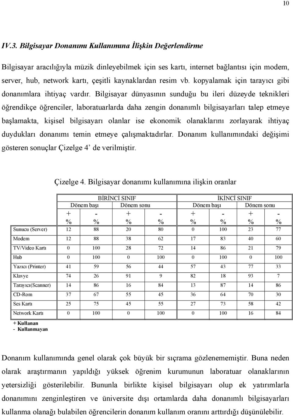 resim vb. kopyalamak için tarayıcı gibi donanımlara ihtiyaç vardır.