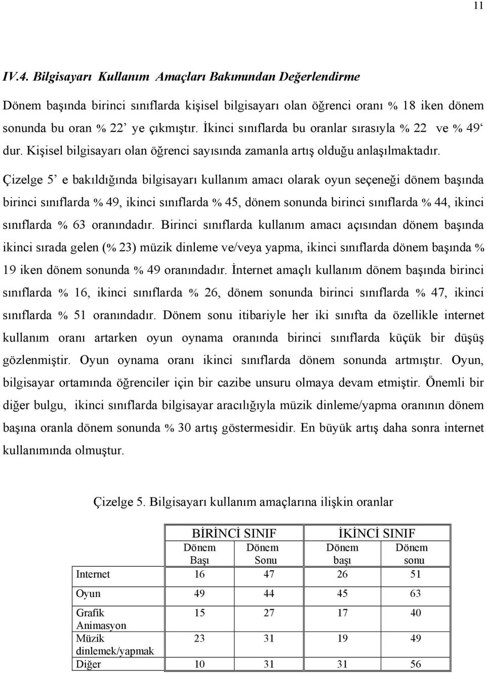 Çizelge 5 e bakıldığında bilgisayarı kullanım amacı olarak oyun seçeneği dönem başında birinci sınıflarda 49, ikinci sınıflarda 45, dönem sonunda birinci sınıflarda 44, ikinci sınıflarda 63