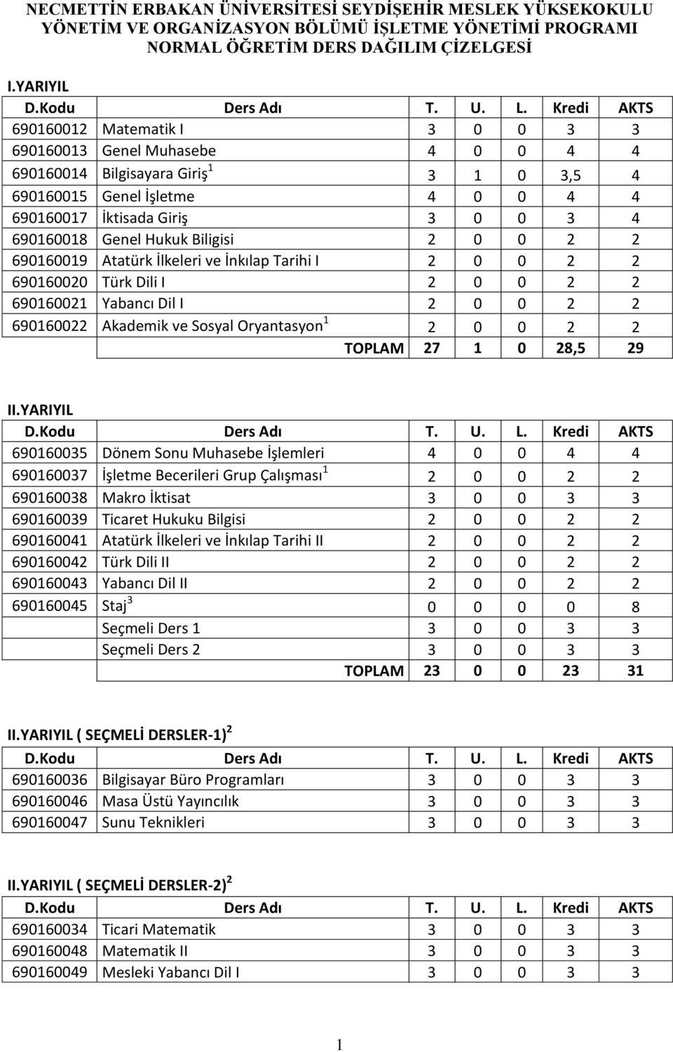 Genel Hukuk Biligisi 2 0 0 2 2 690160019 Atatürk İlkeleri ve İnkılap Tarihi I 2 0 0 2 2 690160020 Türk Dili I 2 0 0 2 2 690160021 Yabancı Dil I 2 0 0 2 2 690160022 Akademik ve Sosyal Oryantasyon 1 2