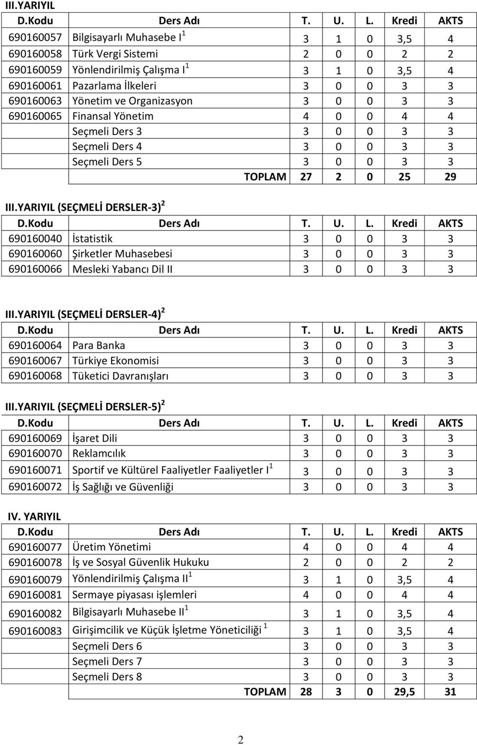 YARIYIL (SEÇMELİ DERSLER-3) 2 690160040 İstatistik 3 0 0 3 3 690160060 Şirketler Muhasebesi 3 0 0 3 3 690160066 Mesleki Yabancı Dil II 3 0 0 3 3 III.