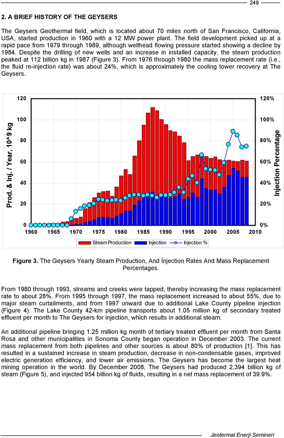 Despite the drilling of new wells and an increase in installed capacity, the steam production peaked at 112 billion kg in 1987 (Figure 3). From 1976 through 1980 the mass replacement rate (i.e., the fluid re-injection rate) was about 24%, which is approximately the cooling tower recovery at The Geysers.