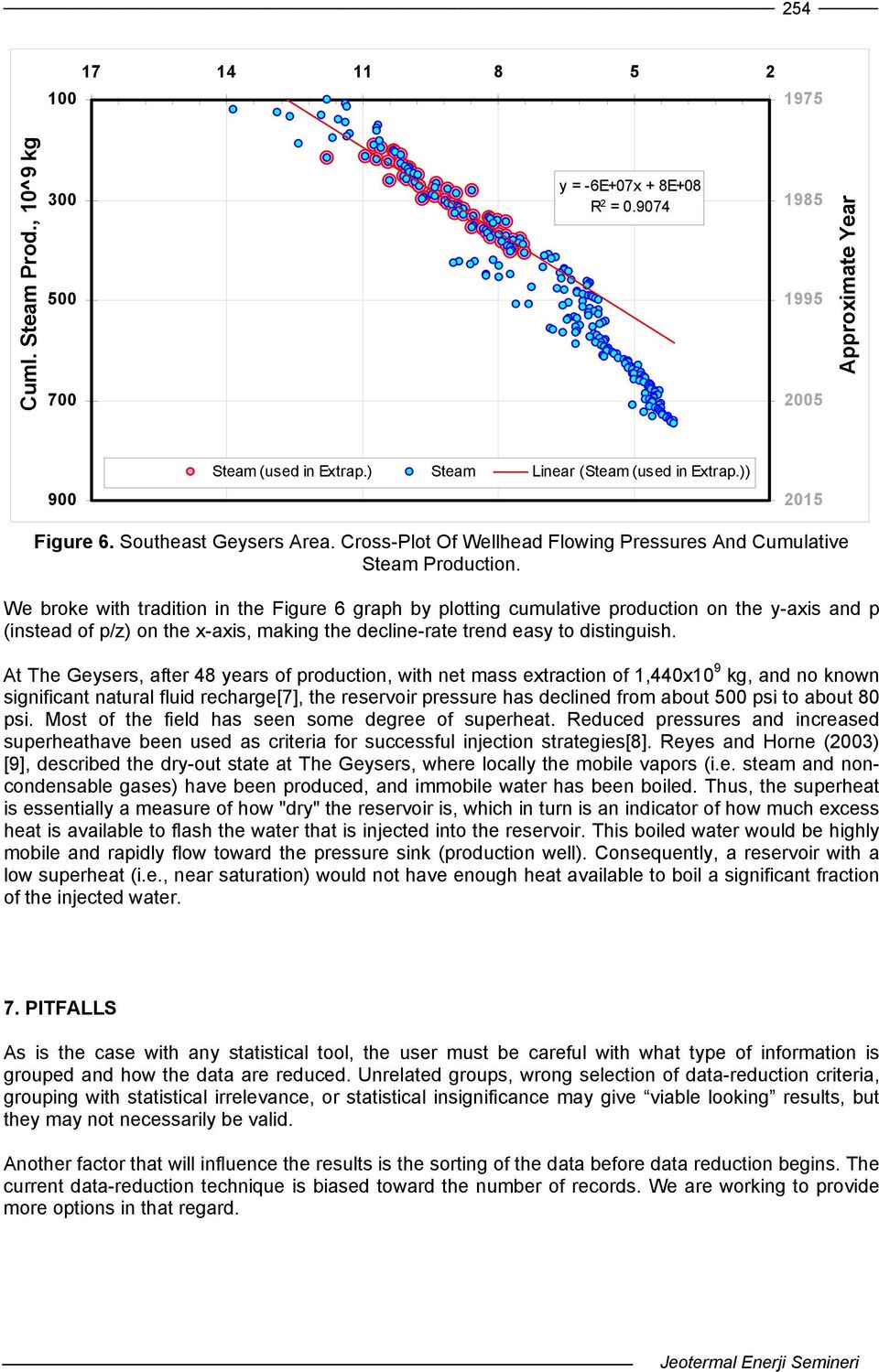 We broke with tradition in the Figure 6 graph by plotting cumulative production on the y-axis and p (instead of p/z) on the x-axis, making the decline-rate trend easy to distinguish.