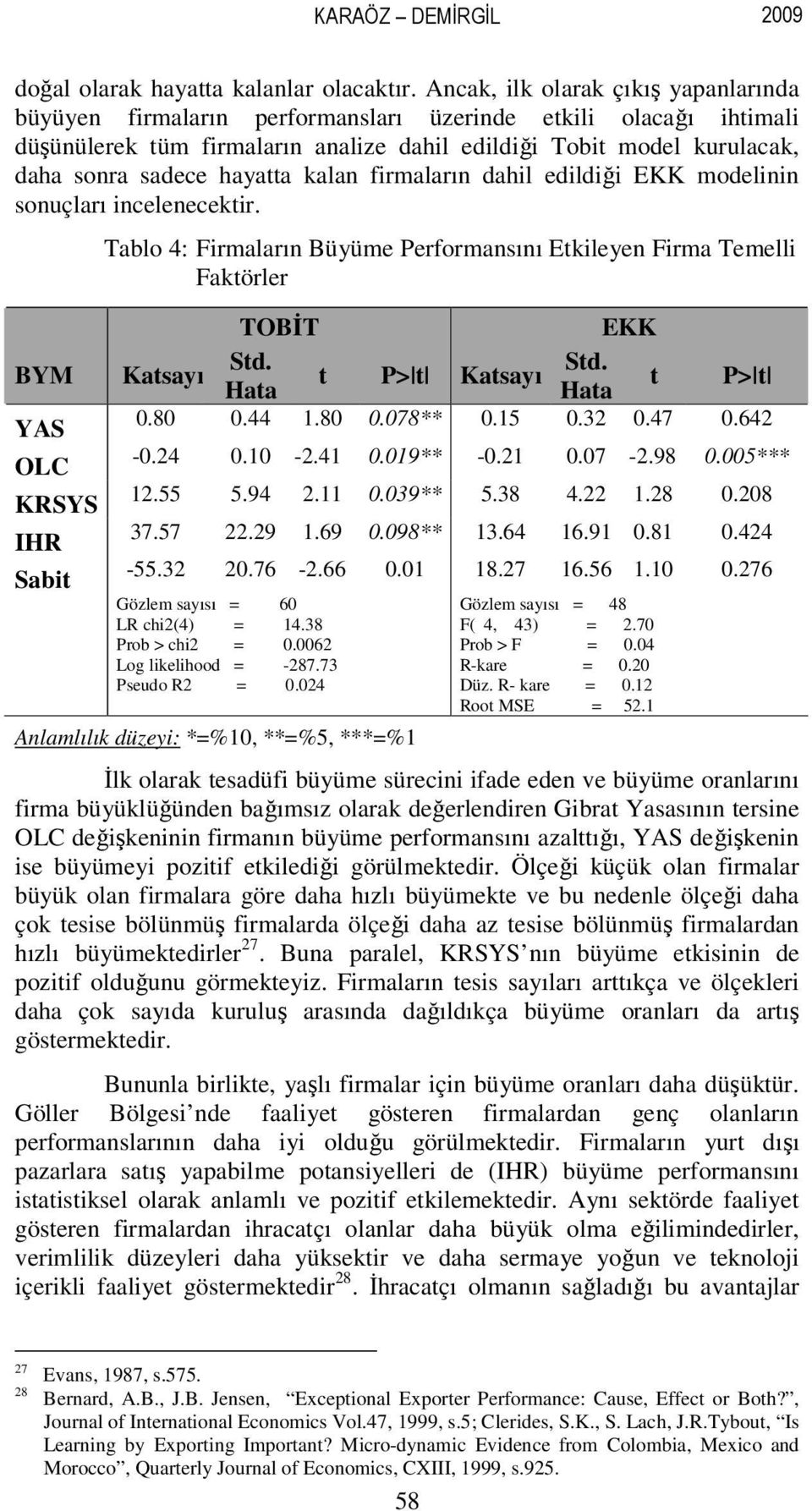 hayatta kalan firmaların dahil edildiği EKK modelinin sonuçları incelenecektir. BYM YAS OLC KRSYS IHR Sabit Tablo 4: Firmaların Büyüme Performansını Etkileyen Firma Temelli Faktörler TOBİT EKK Std.