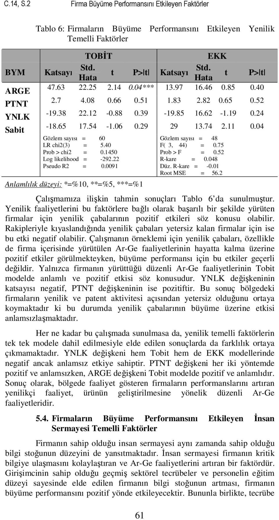 29 29 13.74 2.11 0.04 Gözlem sayısı = 60 LR chi2(3) = 5.40 Prob > chi2 = 0.1450 Log likelihood = -292.22 Pseudo R2 = 0.0091 Anlamlılık düzeyi: *=%10, **=%5, ***=%1 61 Gözlem sayısı = 48 F( 3, 44) = 0.