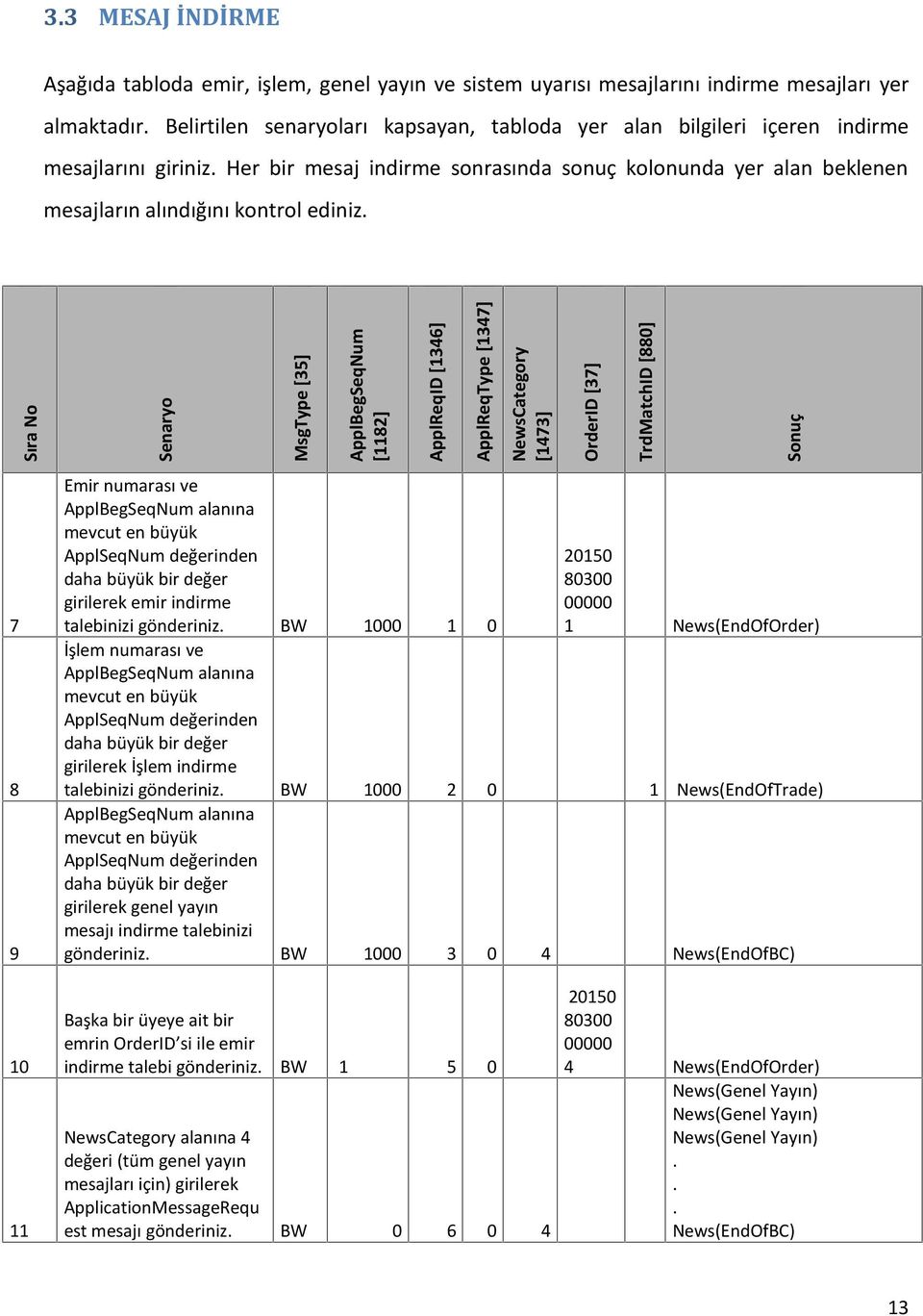 [1347] NewsCategory [1473] OrderID [37] TrdMatchID [880] Sonuç 7 8 9 10 11 Emir numarası ve ApplBegSeqNum alanına mevcut en büyük ApplSeqNum değerinden daha büyük bir değer girilerek emir indirme