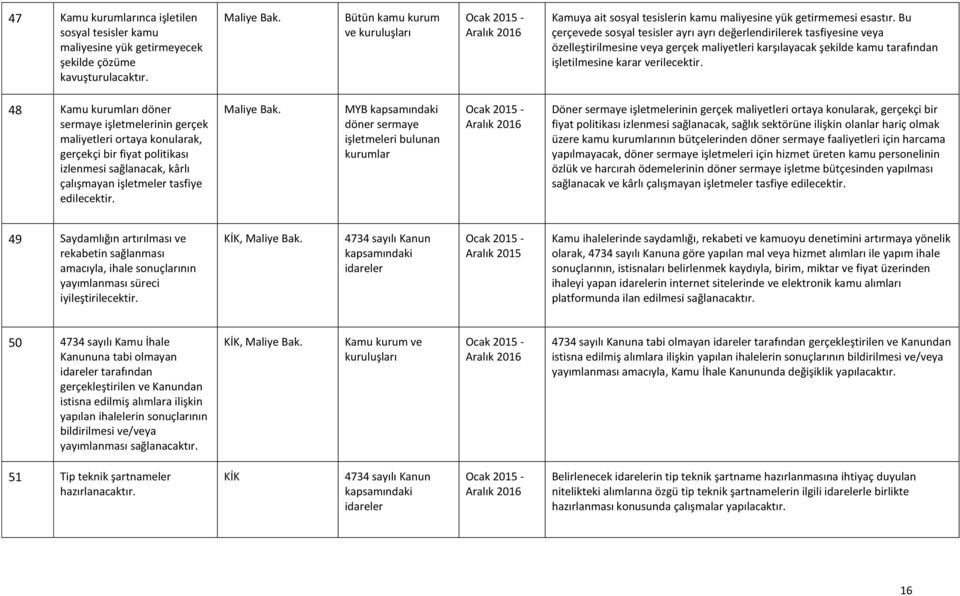 Bu çerçevede sosyal tesisler ayrı ayrı değerlendirilerek tasfiyesine veya özelleştirilmesine veya gerçek maliyetleri karşılayacak şekilde kamu tarafından işletilmesine karar verilecektir.