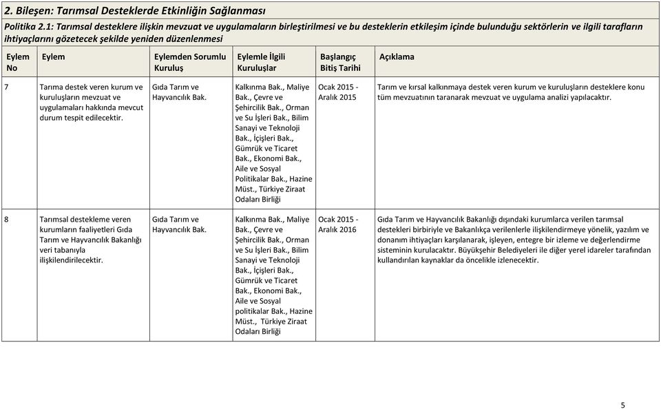 düzenlenmesi den Sorumlu le İlgili 7 Tarıma destek veren kurum ve kuruluşların mevzuat ve uygulamaları hakkında mevcut durum tespit edilecektir. Gıda Tarım ve Hayvancılık Bak., Maliye Bak.