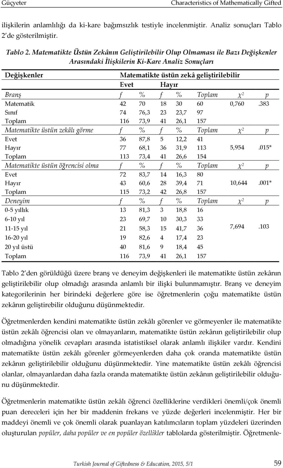 Matematikte Üstün Zekânın Geliştirilebilir Olup Olmaması ile Bazı Değişkenler Arasındaki İlişkilerin Ki-Kare Analiz Sonuçları Değişkenler Matematikte üstün zekâ geliştirilebilir Evet Hayır Branş f %