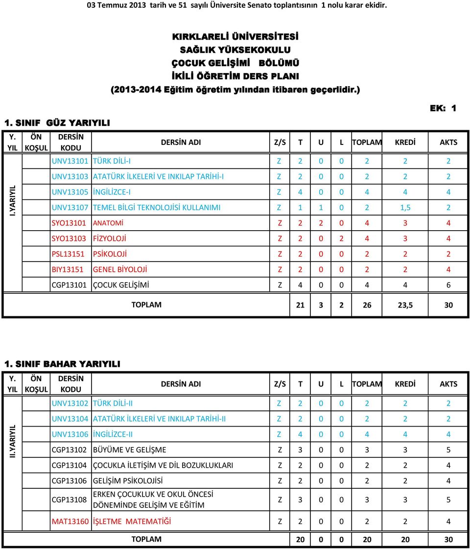 ) EK: 1 DERSİN ADI Z/S T U L TOPLAM KREDİ AKTS UNV13101 TÜRK DİLİ-I Z 2 0 0 2 2 2 UNV13103 ATATÜRK İLKELERİ VE INKILAP TARİHİ-I Z 2 0 0 2 2 2 UNV13105 İNGİLİZCE-I Z 4 0 0 4 4 4 UNV13107 TEMEL BİLGİ