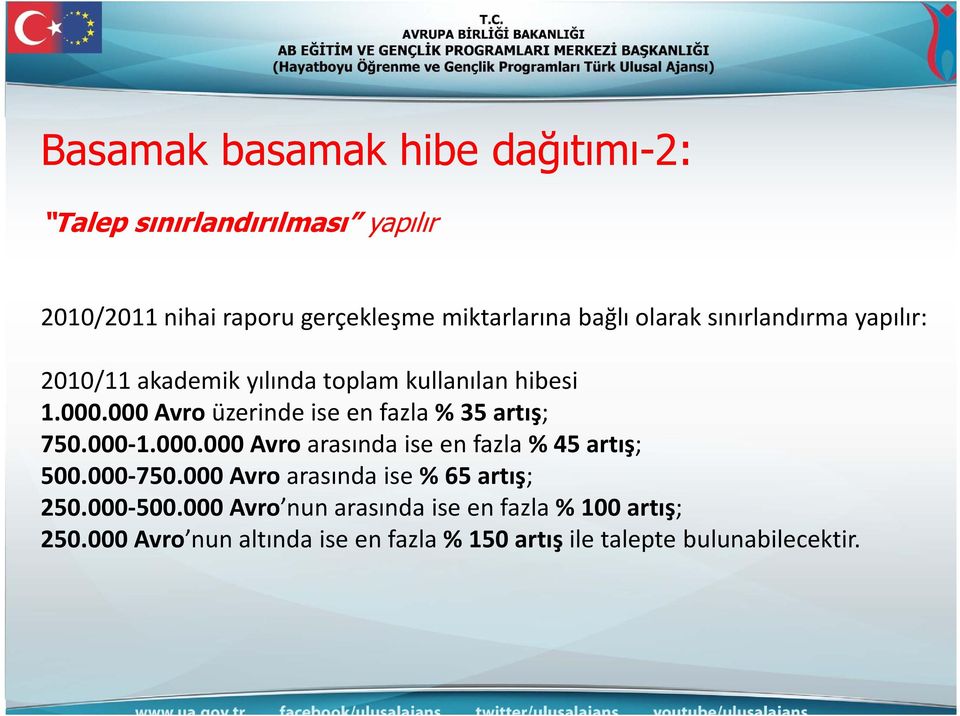 000 Avro üzerinde ise en fazla % 35 artış; 750.000 1.000.000 Avro arasında ise en fazla % 45 artış; 500.000 750.