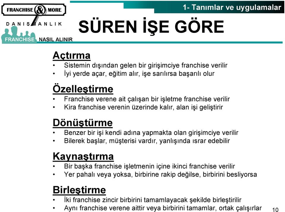 girişimciye verilir Bilerek başlar, müşterisi vardır, yanlışında ısrar edebilir Kaynaştırma Bir başka franchise işletmenin içine ikinci franchise verilir Yer pahalı veya yoksa,