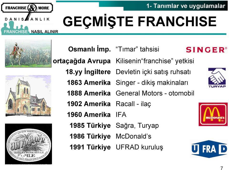 Türkiye 1991 Türkiye Tımar tahsisi Kilisenin franchise yetkisi Devletin içki satış