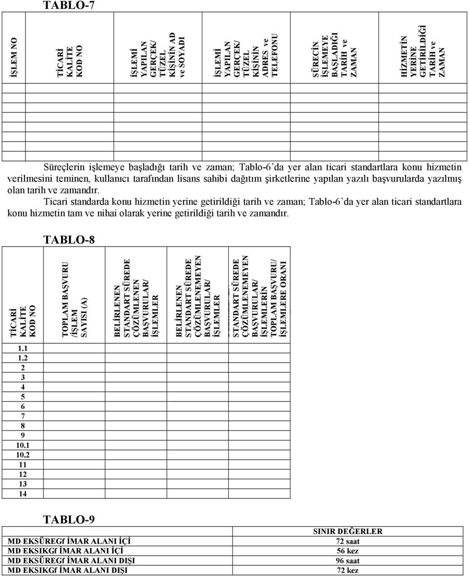 şirketlerine yapılan yazılı başvurularda yazılmış olan tarih ve zamandır.