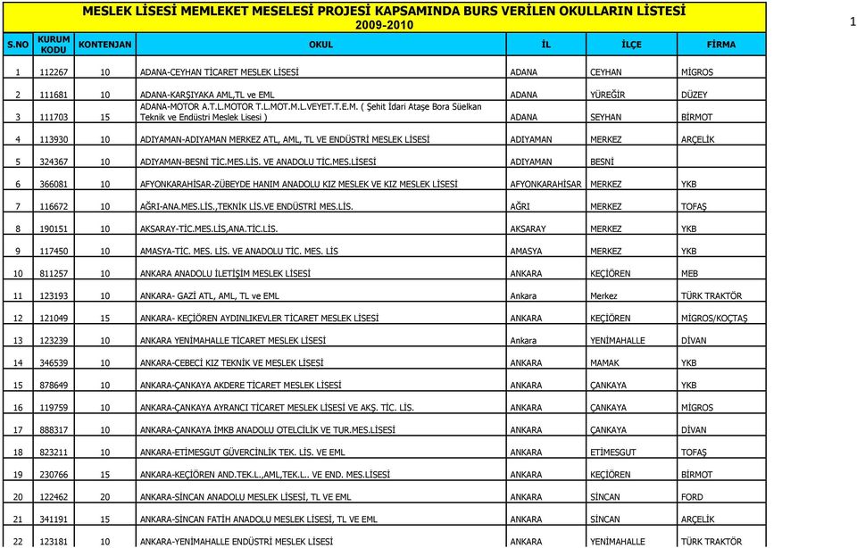 ADANA SEYHAN BĠRMOT 4 113930 10 ADIYAMAN-ADIYAMAN MERKEZ ATL, AML, TL VE ENDÜSTRĠ MESL