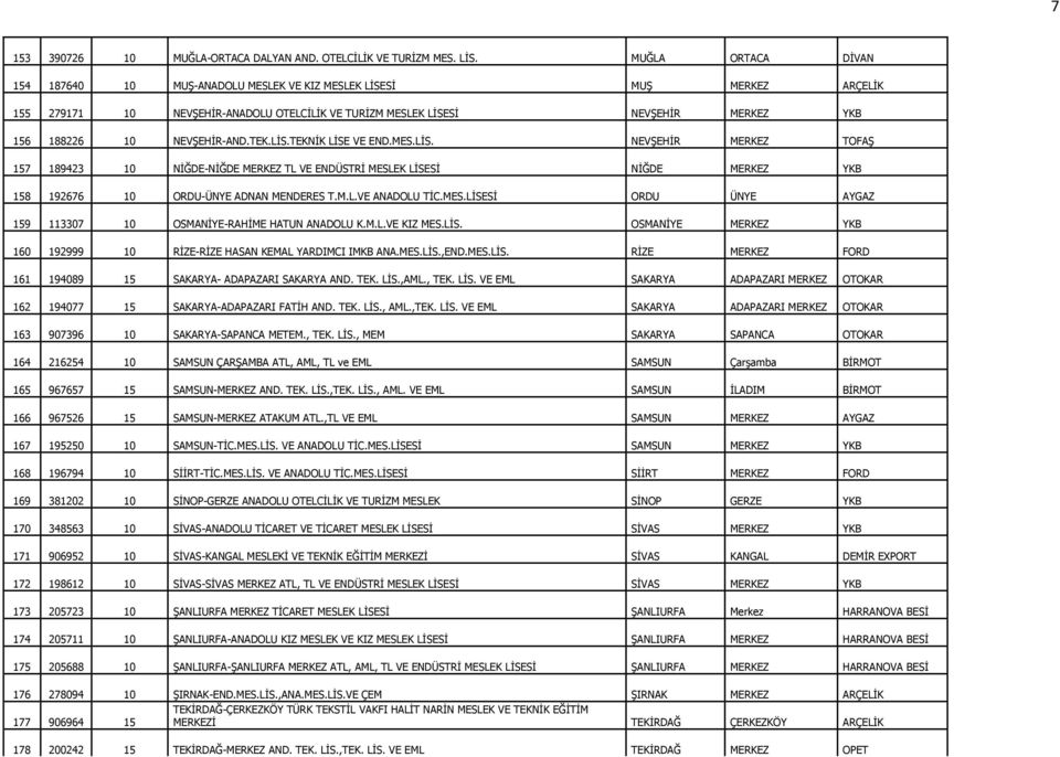 NEVġEHĠR-AND.TEK.LĠS.TEKNĠK LĠSE VE END.MES.LĠS. NEVġEHĠR MERKEZ TOFAġ 157 189423 10 NĠĞDE-NĠĞDE MERKEZ TL VE ENDÜSTRĠ MESLEK LĠSESĠ NĠĞDE MERKEZ YKB 158 192676 10 ORDU-ÜNYE ADNAN MENDERES T.M.L.VE ANADOLU TĠC.