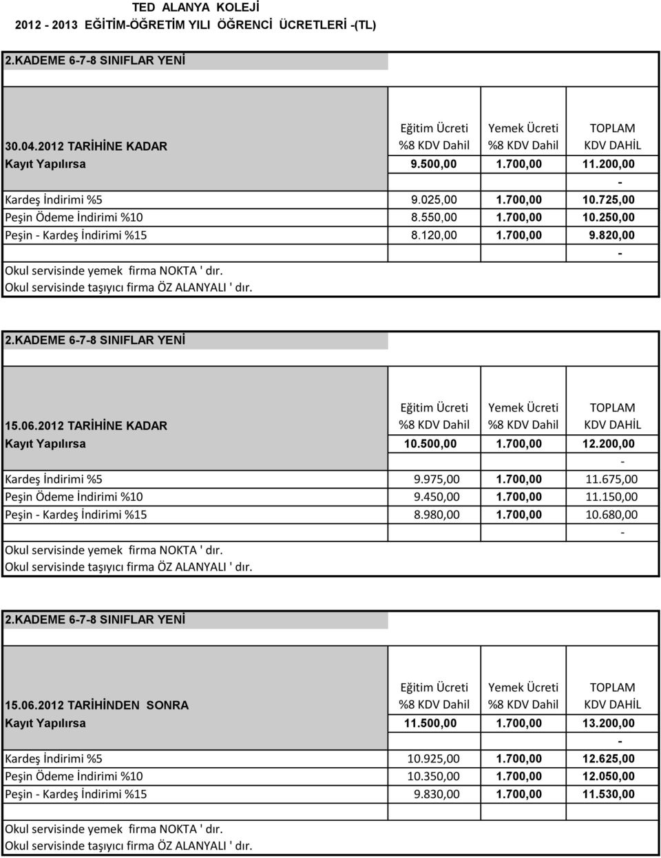 KADEME 678 SINIFLAR YENİ Kayıt Yapılırsa 10.500,00 1.700,00 12.200,00 Kardeş İndirimi %5 9.975,00 1.700,00 11.675,00 Peşin Ödeme İndirimi %10 9.