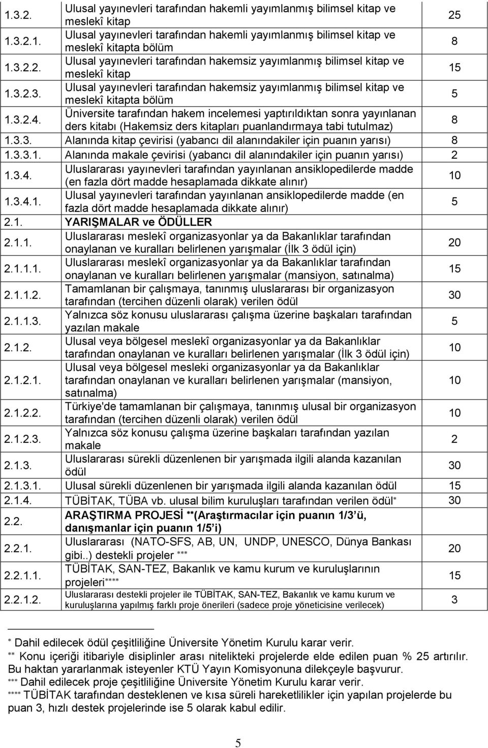 Üniversite tarafından hakem incelemesi yaptırıldıktan sonra yayınlanan ders kitabı (Hakemsiz ders kitapları puanlandırmaya tabi tutulmaz) 1.