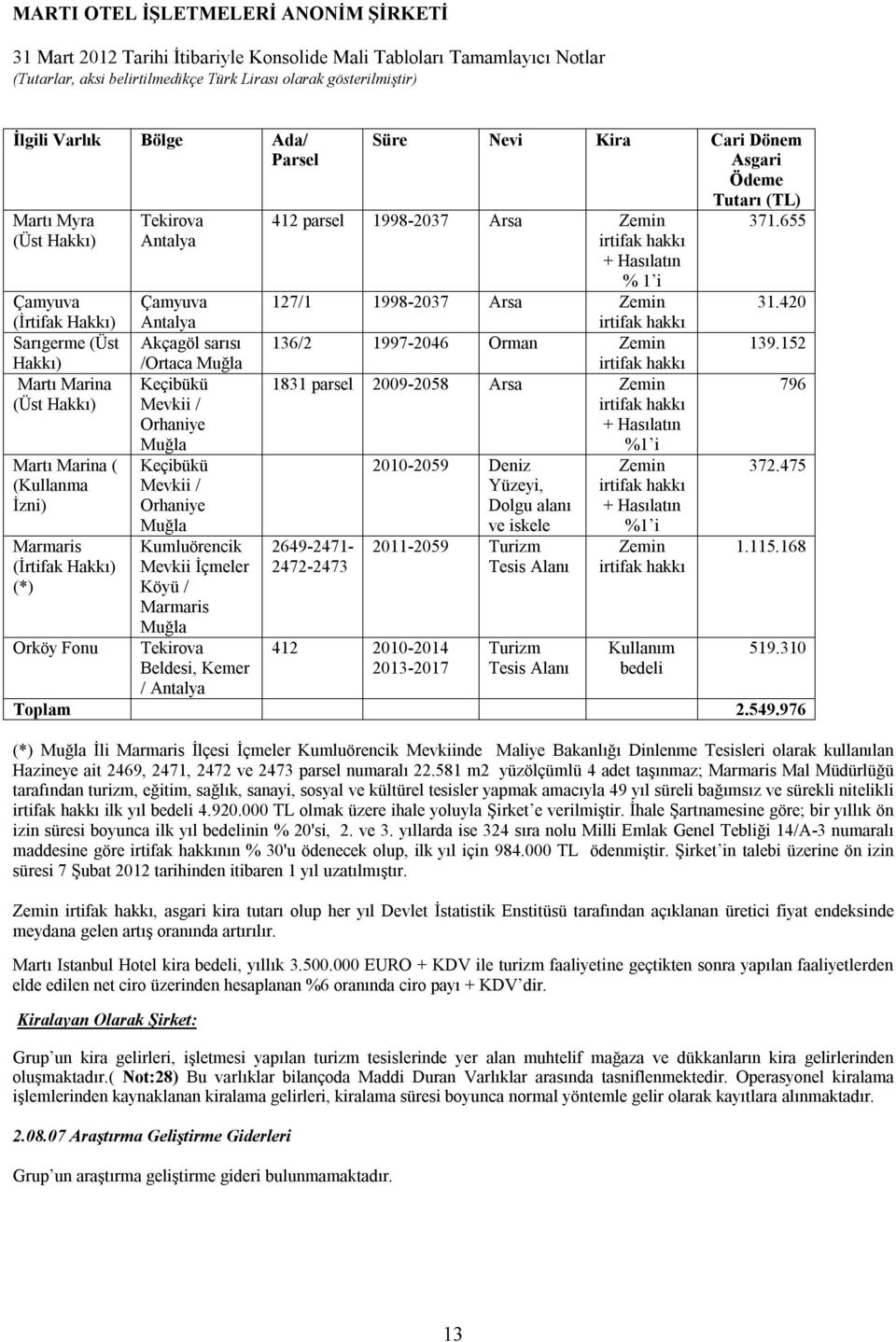 152 Hakkı) /Ortaca Muğla irtifak hakkı Martı Marina Keçibükü 1831 parsel 2009-2058 Arsa Zemin 796 (Üst Hakkı) Mevkii / Orhaniye Muğla irtifak hakkı + Hasılatın %1 i Martı Marina ( Keçibükü 2010-2059