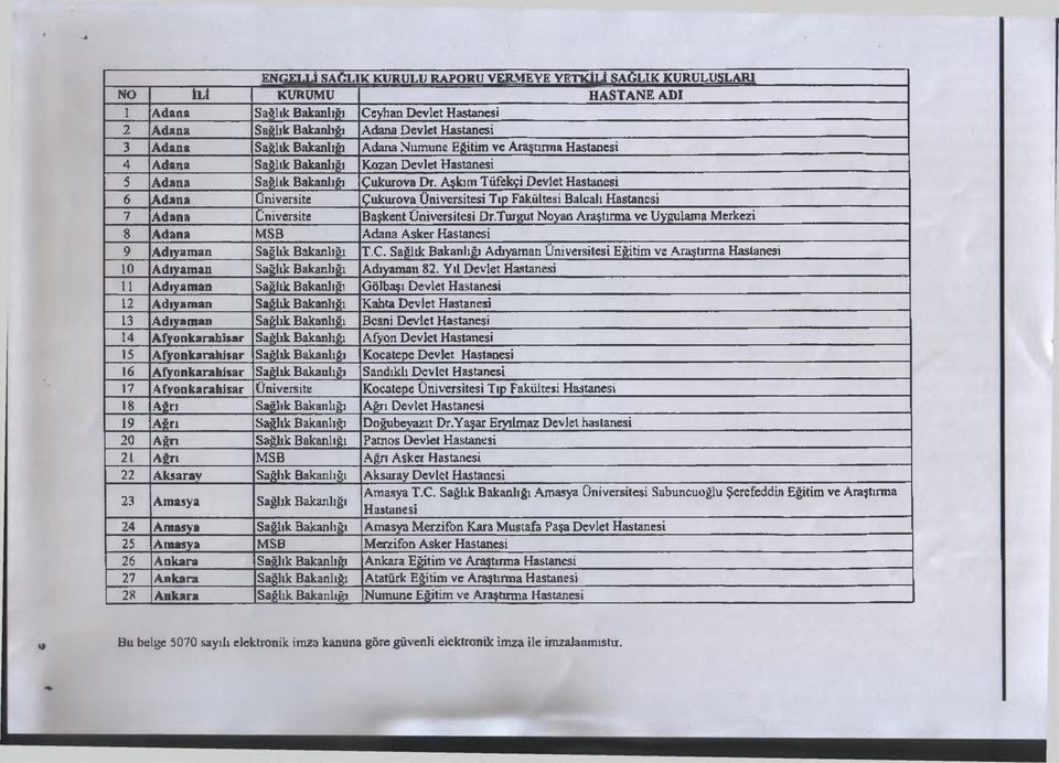 Aşkım Tüfekçi Devlet Hastanesi 6 Adana üniversite Çukurova Üniversitesi Tıp Fakültesi Balcalı Hastanesi 7 Adana Üniversite Başkent Üniversitesi Dr.