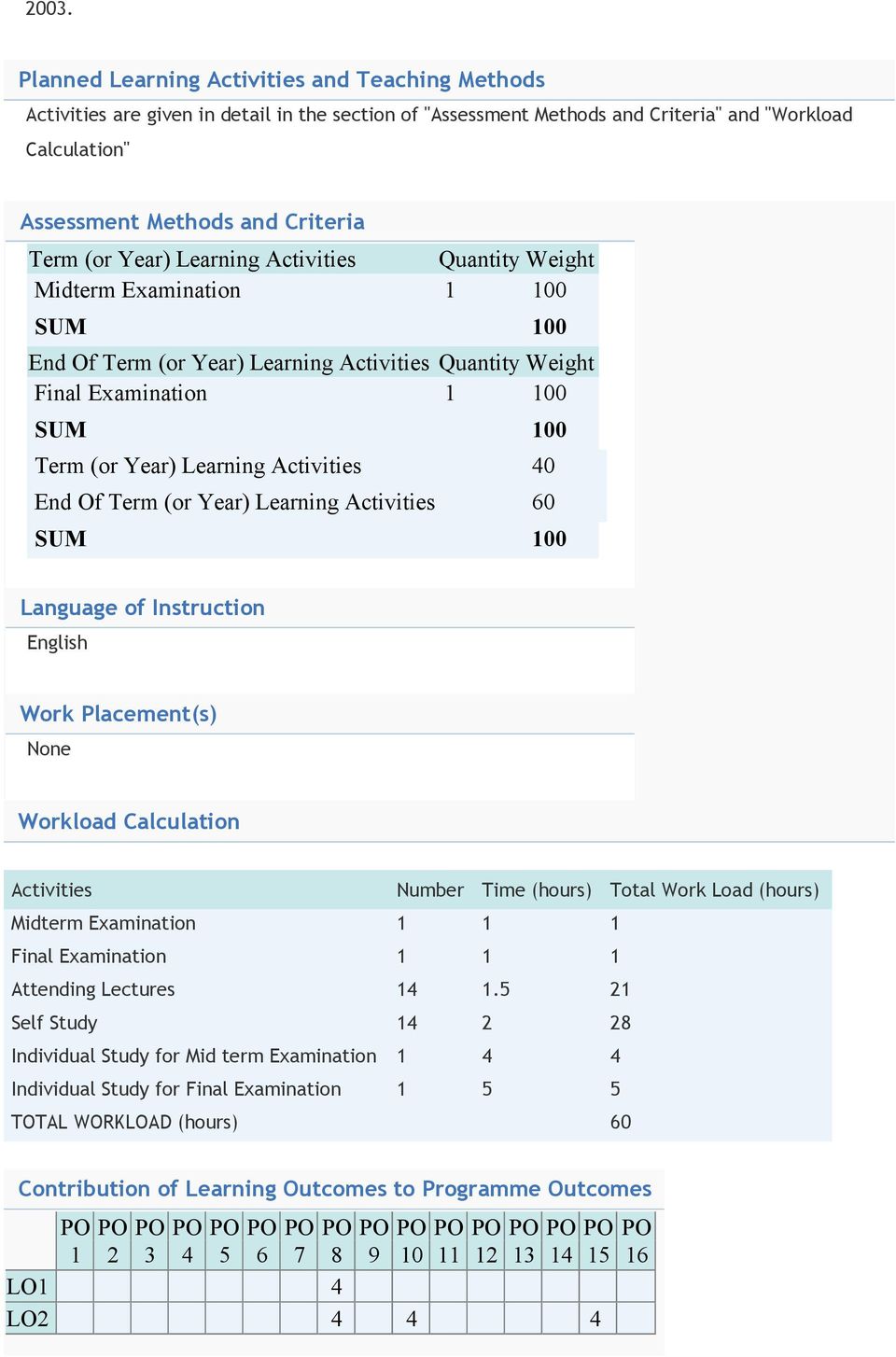 Activities 40 End Of Term (or Year) Learning Activities 60 SUM 100 Language of Instruction English Work Placement(s) None Workload Calculation Activities Number Time (hours) Total Work Load (hours)