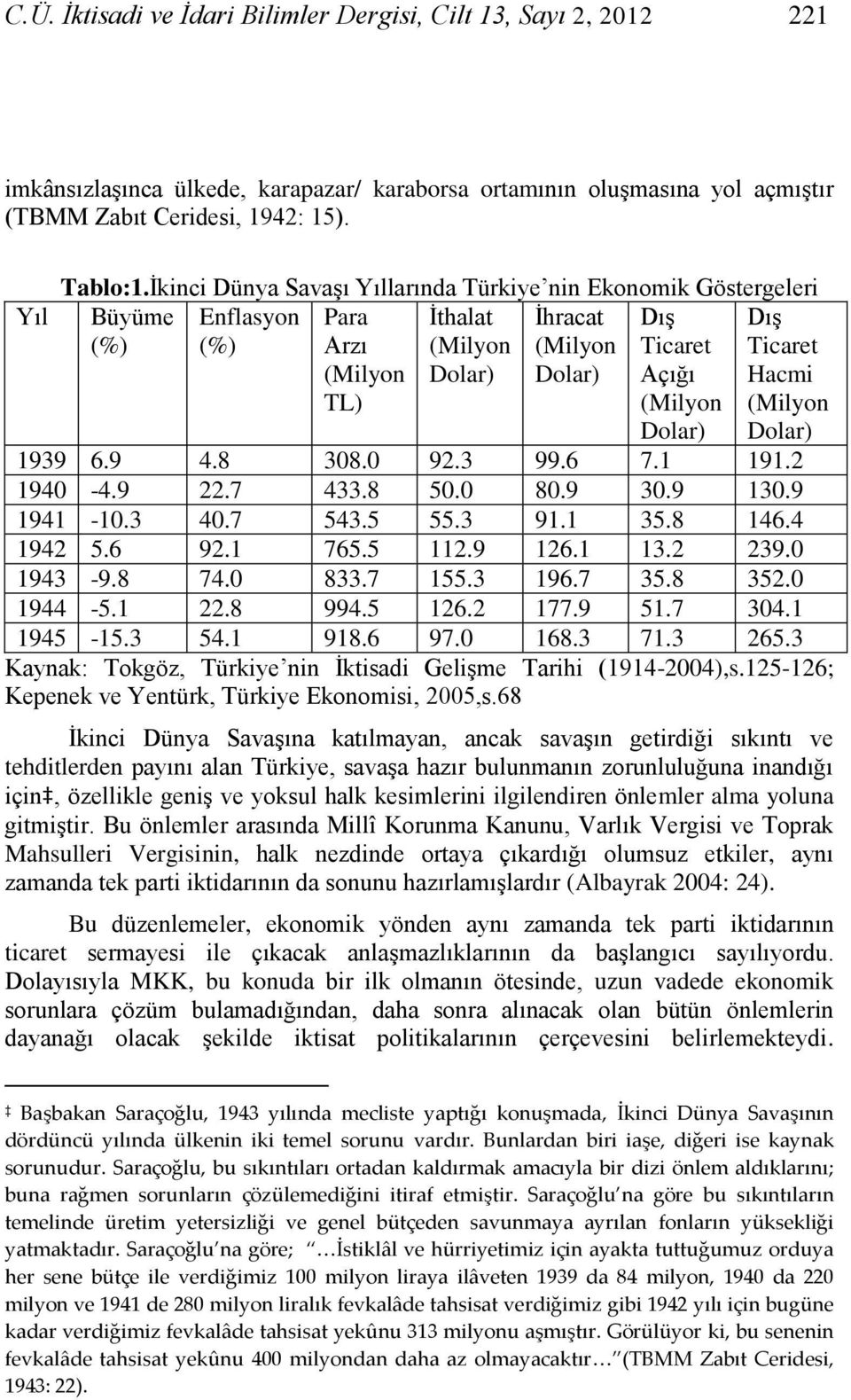 Ticaret Hacmi (Milyon Dolar) 1939 6.9 4.8 308.0 92.3 99.6 7.1 191.2 1940-4.9 22.7 433.8 50.0 80.9 30.9 130.9 1941-10.3 40.7 543.5 55.3 91.1 35.8 146.4 1942 5.6 92.1 765.5 112.9 126.1 13.2 239.