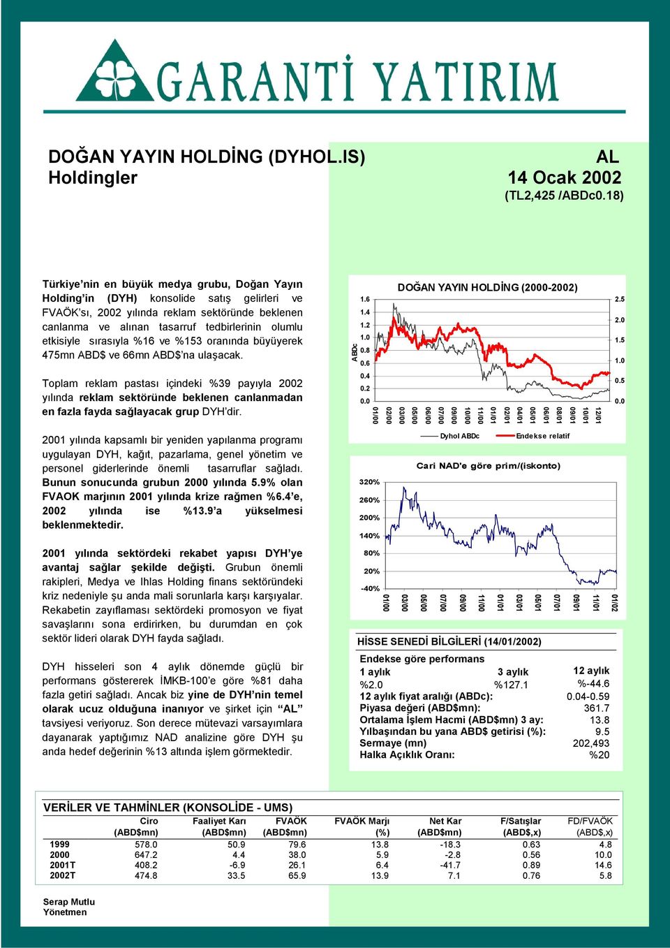 etkisiyle sırasıyla %16 ve %153 oranında büyüyerek 475mn ABD$ ve 66mn ABD$ na ulaşacak. ABDc 1.6 1.4 1.2 1.0 0.8 0.6 DOĞAN YAYIN HOLDİNG (2000-2002) 2.5 2.0 1.5 1.