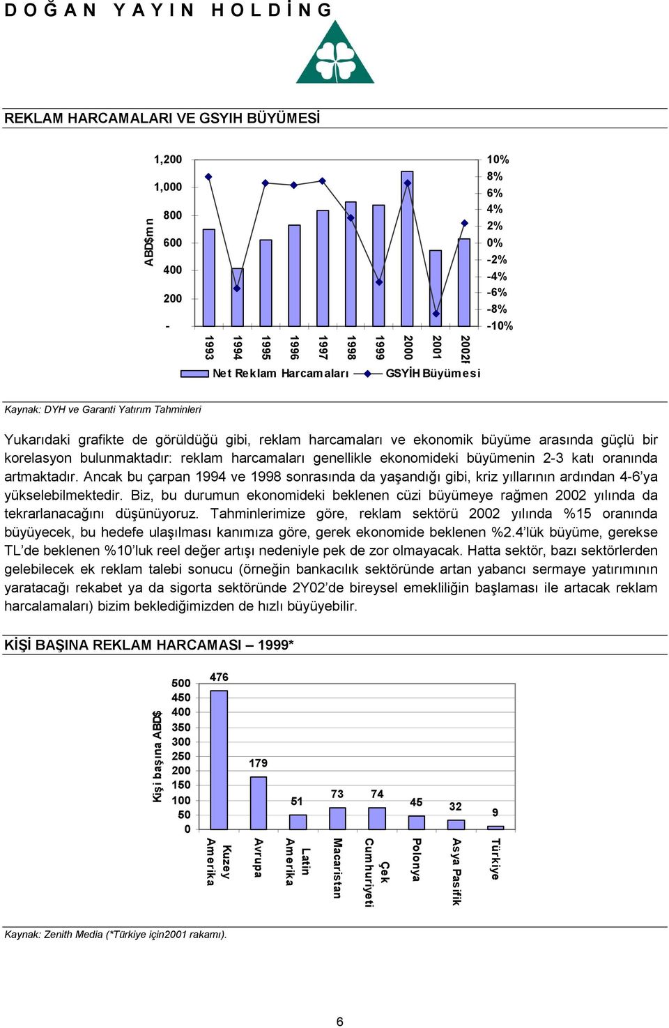 ekonomideki büyümenin 2-3 katı oranında artmaktadır. Ancak bu çarpan 1994 ve 1998 sonrasında da yaşandığı gibi, kriz yıllarının ardından 4-6 ya yükselebilmektedir.