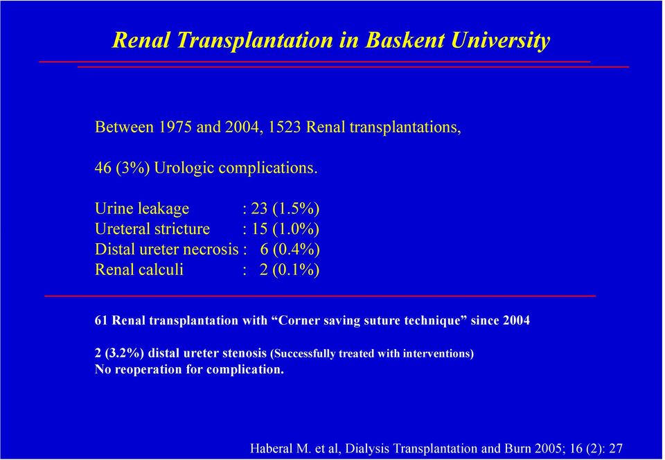 4%) Renal calculi : 2 (0.1%) 61 Renal transplantation with Corner saving suture technique since 2004 2 (3.