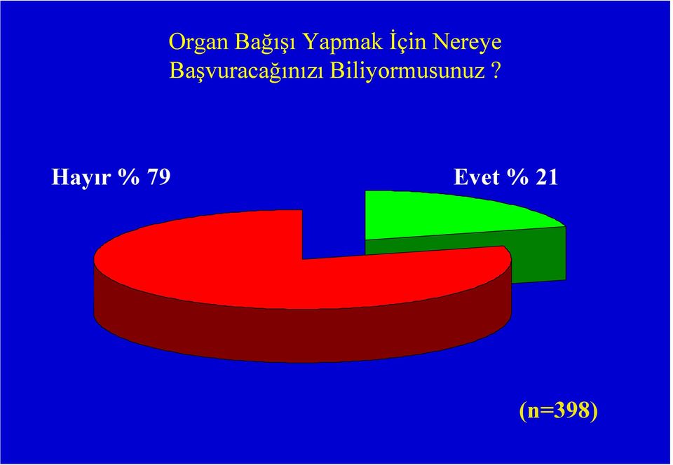 Başvuracağınızı