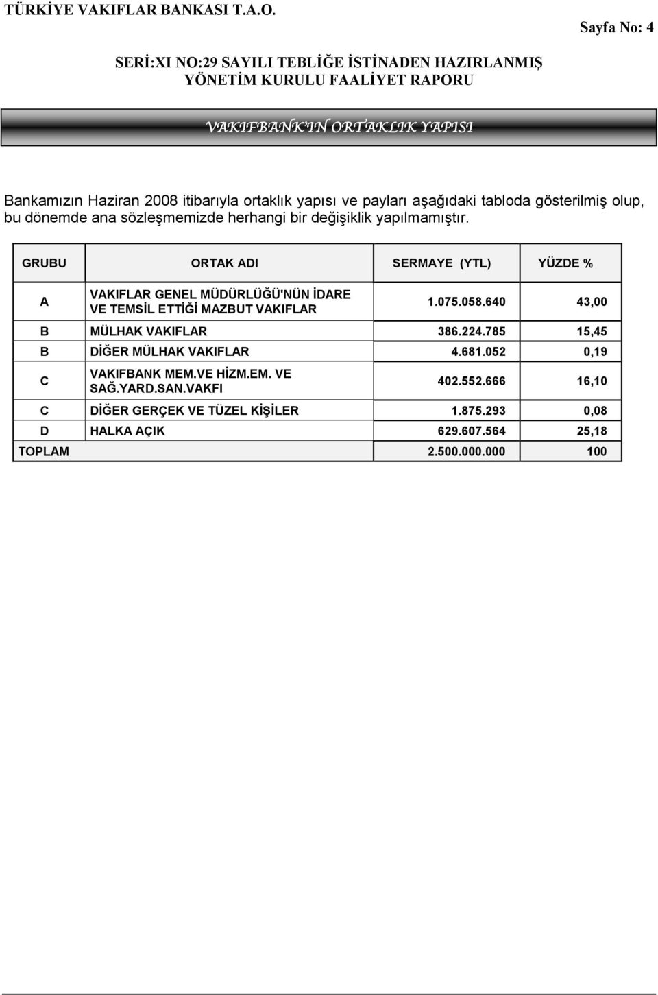 GRUBU ORTAK ADI SERMAYE (YTL) YÜZDE % A VAKIFLAR GENEL MÜDÜRLÜĞÜ'NÜN İDARE VE TEMSİL ETTİĞİ MAZBUT VAKIFLAR 1.075.058.