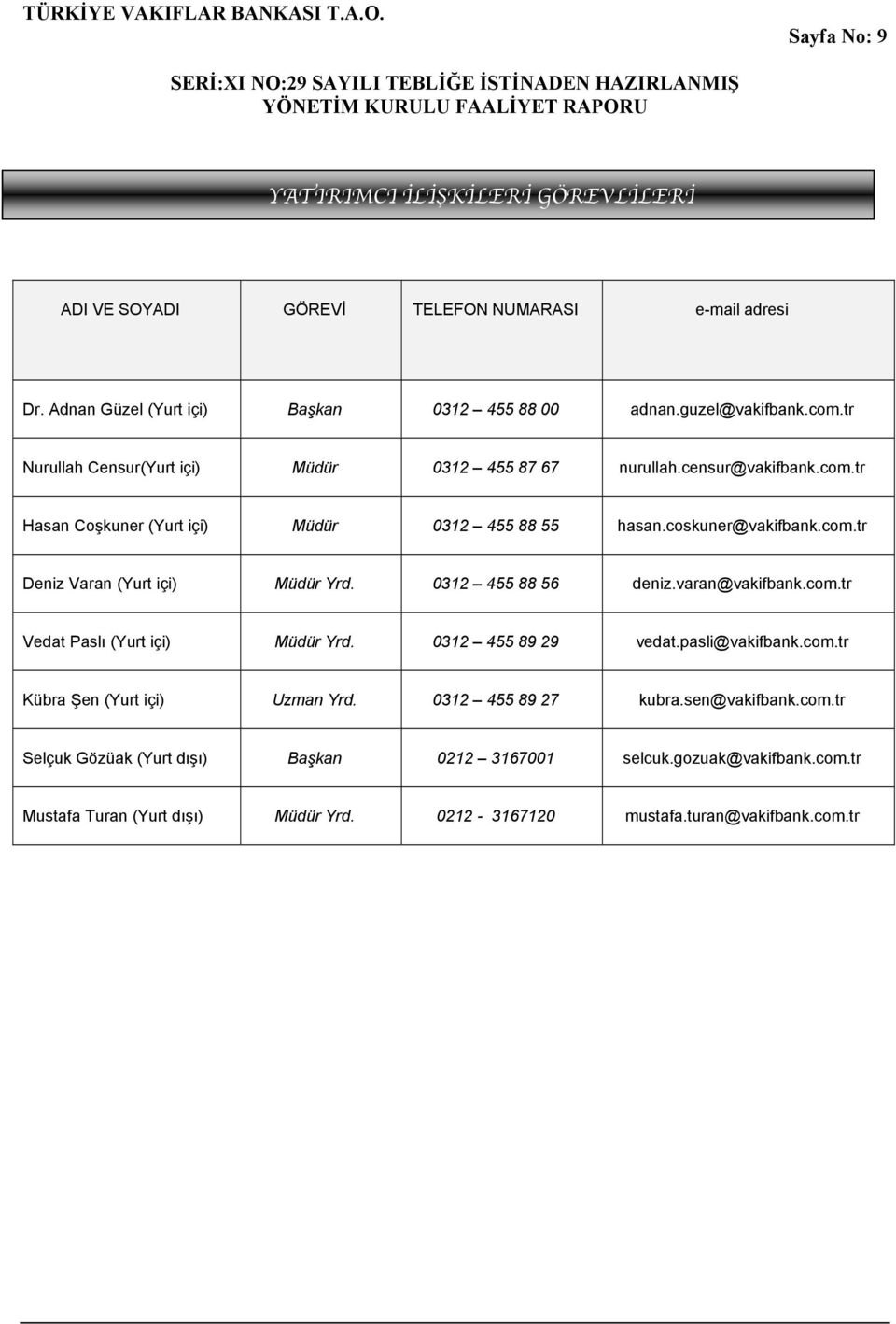 0312 455 88 56 deniz.varan@vakifbank.com.tr Vedat Paslı (Yurt içi) Müdür Yrd. 0312 455 89 29 vedat.pasli@vakifbank.com.tr Kübra Şen (Yurt içi) Uzman Yrd. 0312 455 89 27 kubra.