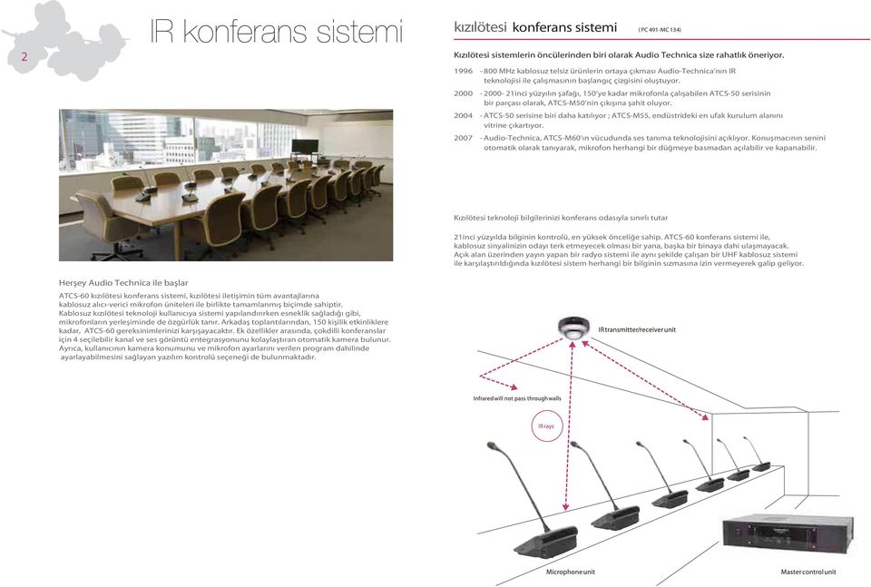 2000-2000- 21inci yüzyılın şafağı, 150 ye kadar mikrofonla çalışabilen ATCS-50 serisinin bir parçası olarak, ATCS-M50 nin çıkışına şahit oluyor.