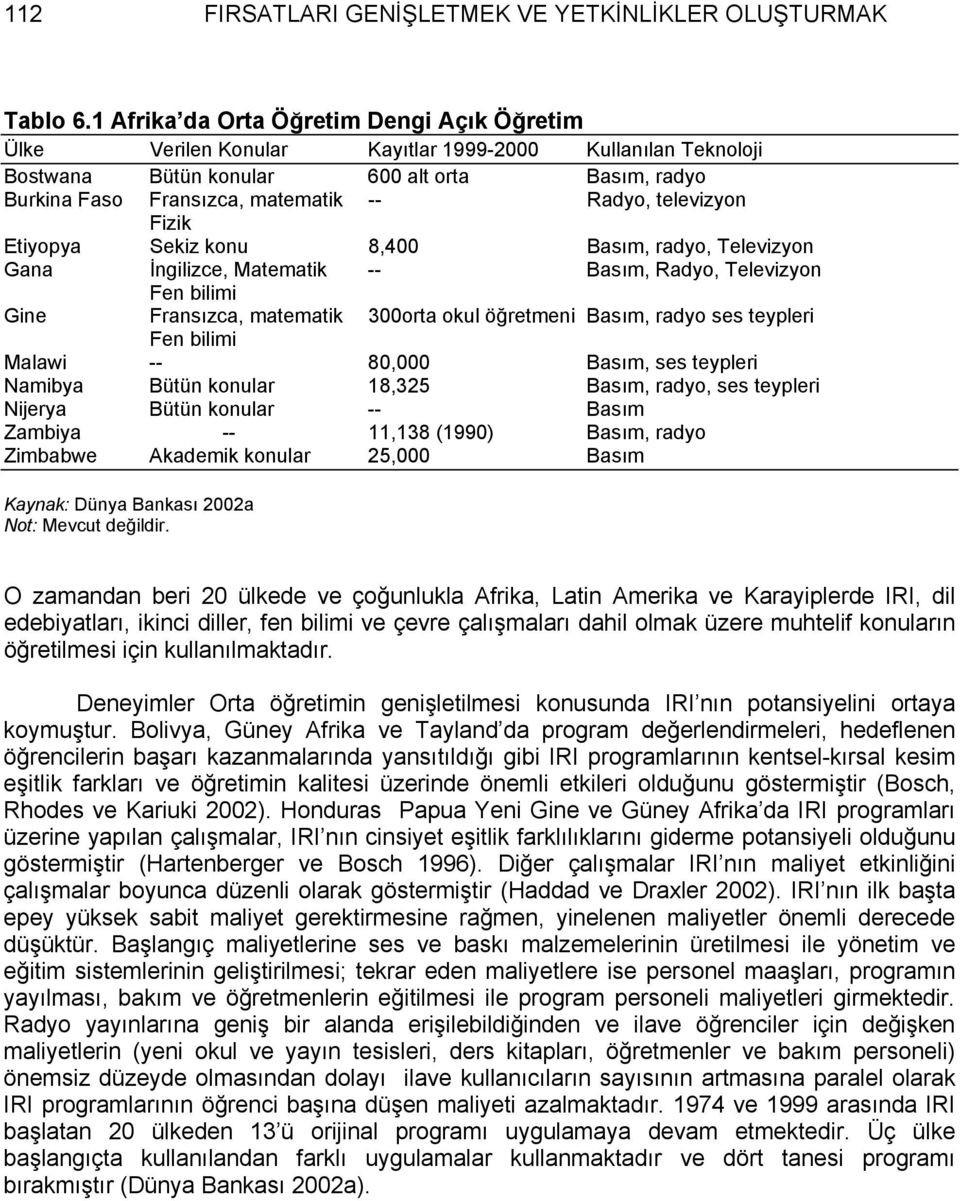 televizyon Fizik Etiyopya Sekiz konu 8,400 Basım, radyo, Televizyon Gana İngilizce, Matematik -- Basım, Radyo, Televizyon Fen bilimi Gine Fransızca, matematik 300orta okul öğretmeni Basım, radyo ses