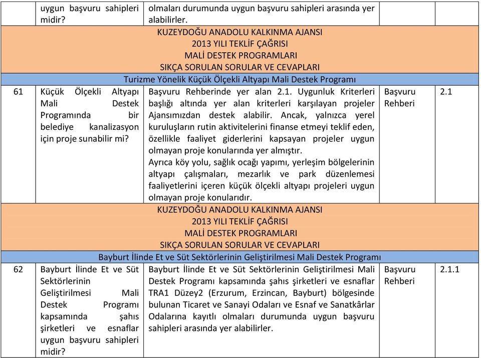 olmaları durumunda uygun başvuru sahipleri arasında yer alabilirler.