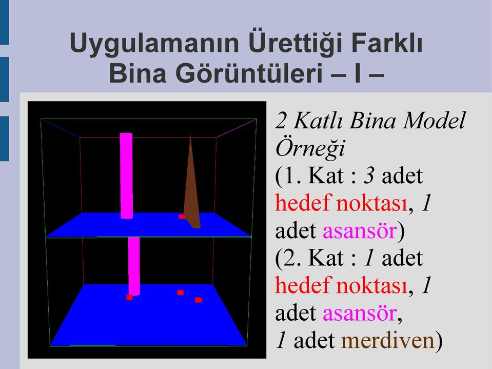 Kat : 3 adet hedef noktası, 1 adet asansör) (2.