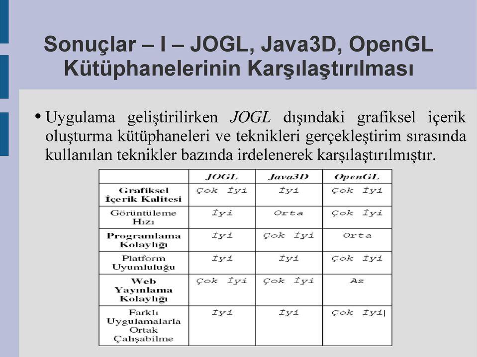 grafiksel içerik oluşturma kütüphaneleri ve teknikleri