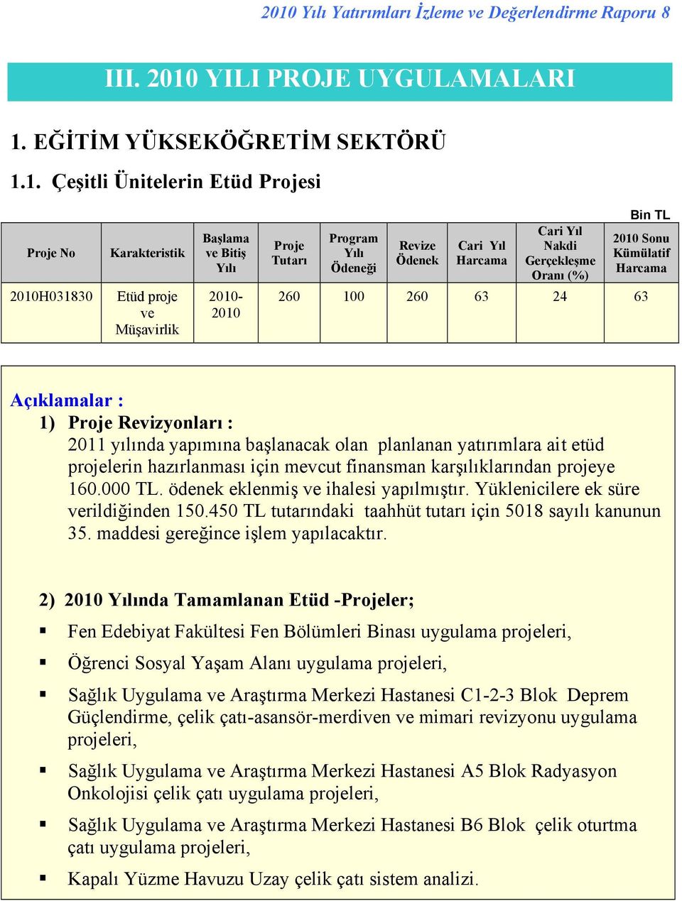 başlanacak olan planlanan yatırımlara ait etüd projelerin hazırlanması için mevcut finansman karşılıklarından projeye 160.000 TL. ödenek eklenmiş ve ihalesi yapılmıştır.