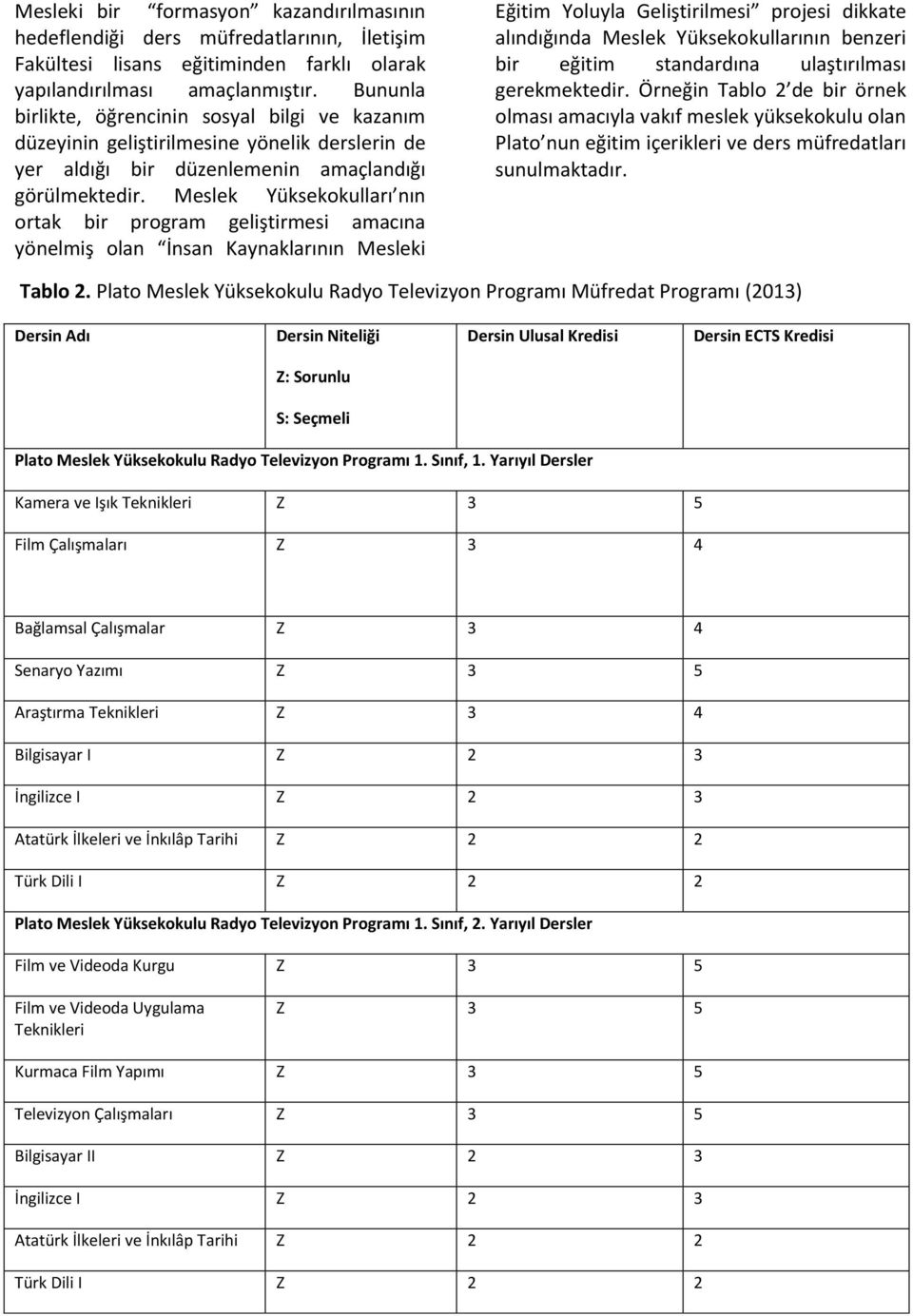 Meslek Yüksekokulları nın ortak bir program geliştirmesi amacına yönelmiş olan İnsan Kaynaklarının Mesleki Eğitim Yoluyla Geliştirilmesi projesi dikkate alındığında Meslek Yüksekokullarının benzeri