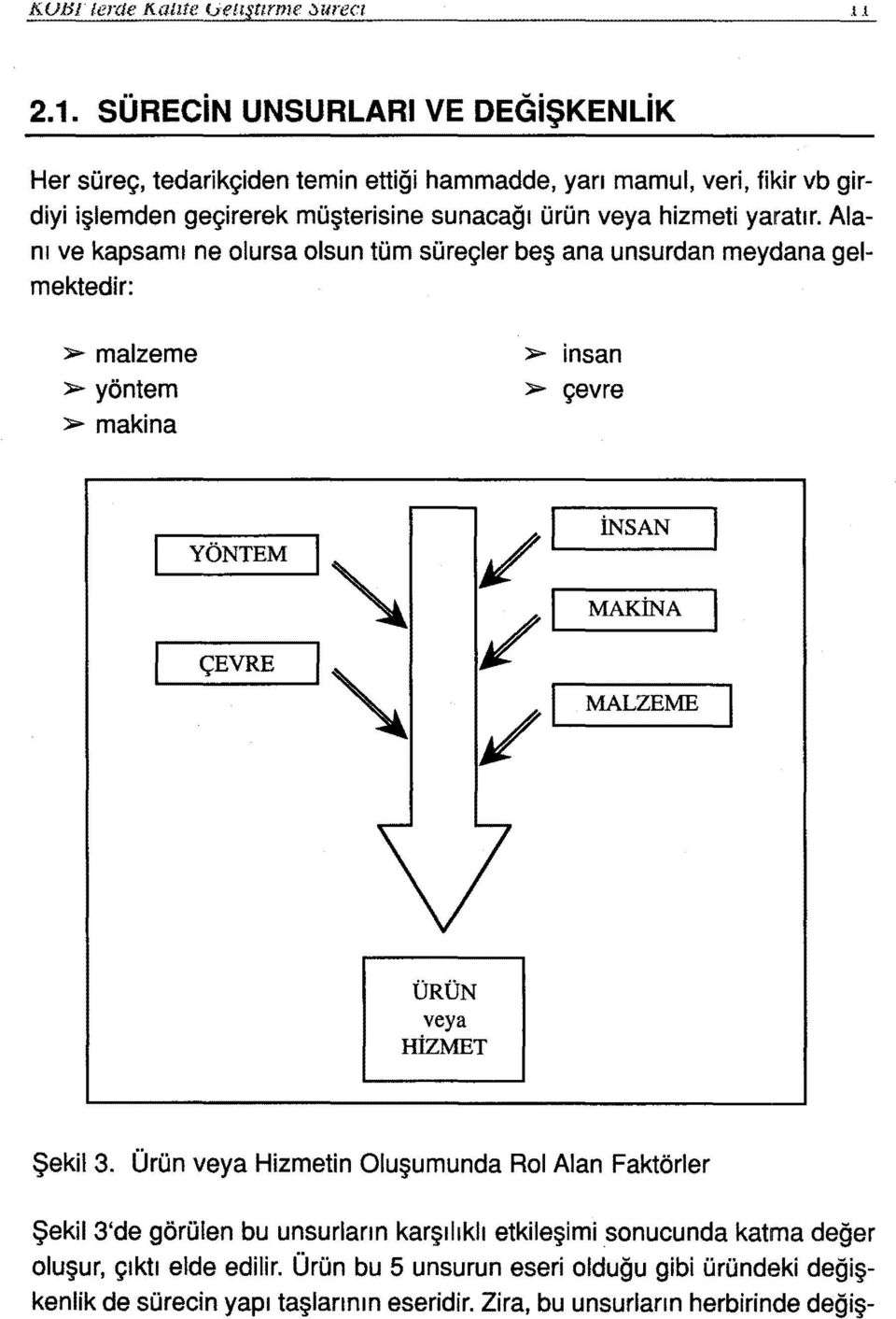 Alanı ve kapsamı ne olursa olsun tüm süreçler beş ana unsurdan meydana gelmektedir: >- malzeme >- yöntem >- makina >- insan >- çevre YÖNTEM ÇEVRE i~ i~ /1 /1 /1 İNSAN MAKİNA