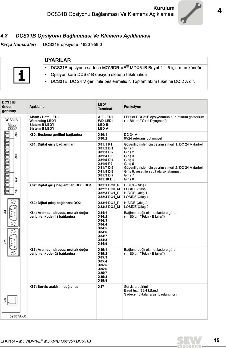 Opsiyon kartı DCS31B opsiyon slotuna takılmalıdır. DCS31B, DC 24 V gerilimle beslenmelidir. Toplam akım tüketimi DC 2 A dir.