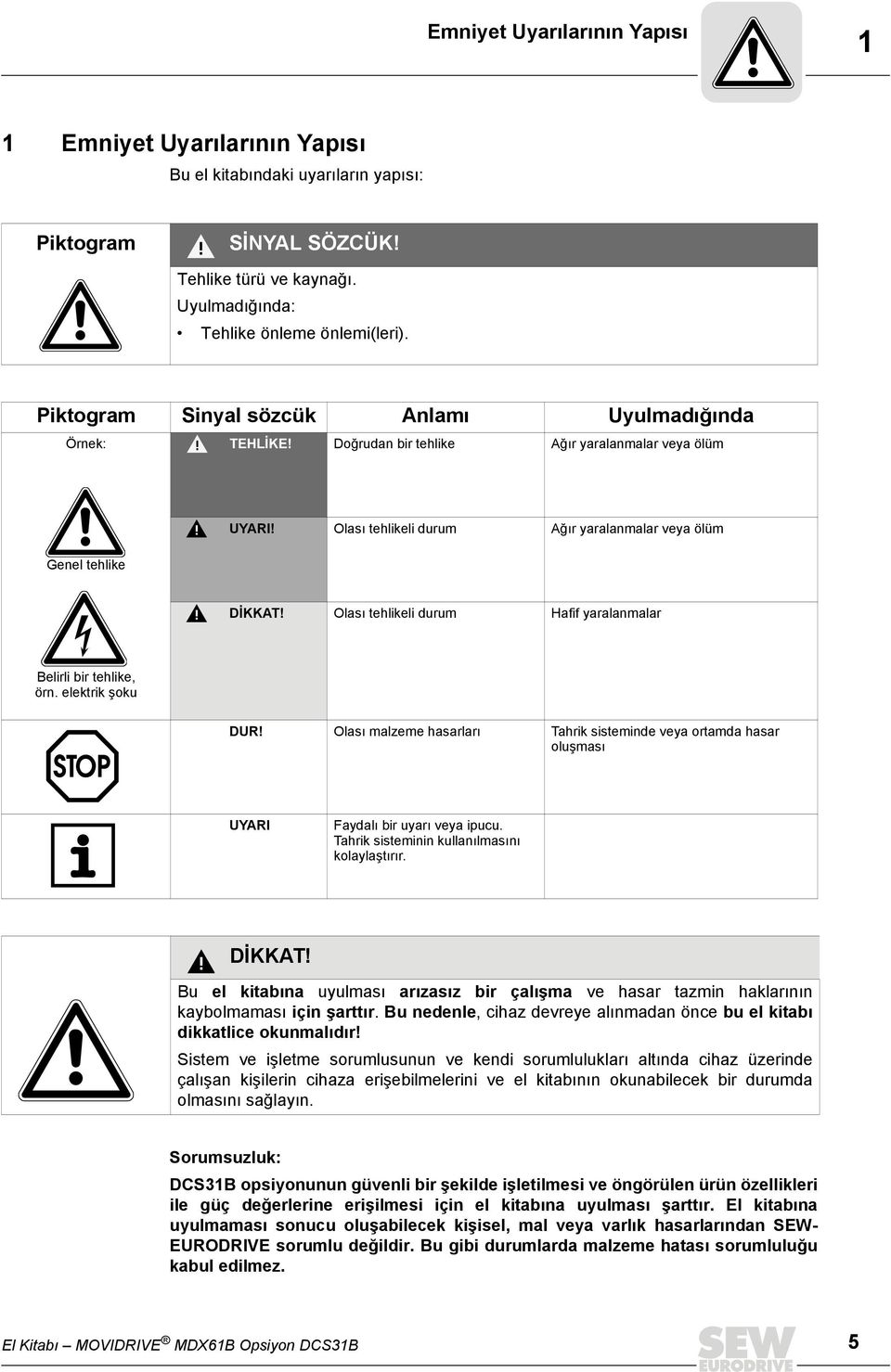 Olası tehlikeli durum Hafif yaralanmalar Belirli bir tehlike, örn. elektrik şoku DUR! Olası malzeme hasarları Tahrik sisteminde veya ortamda hasar oluşması UYARI Faydalı bir uyarı veya ipucu.