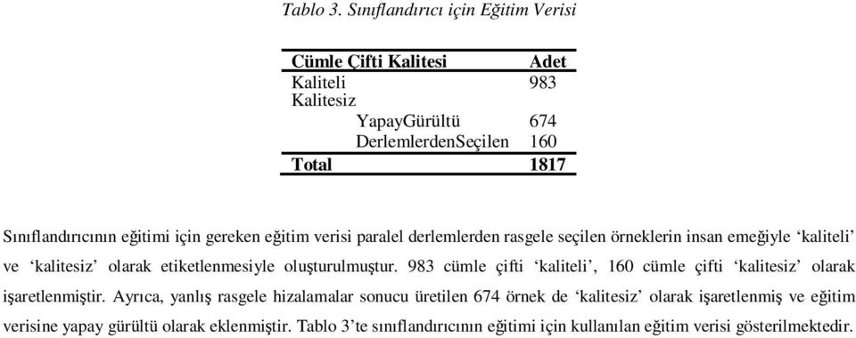 eğitimi için gereken eğitim verisi paralel derlemlerden rasgele seçilen örneklerin insan emeğiyle kaliteli ve kalitesiz olarak etiketlenmesiyle